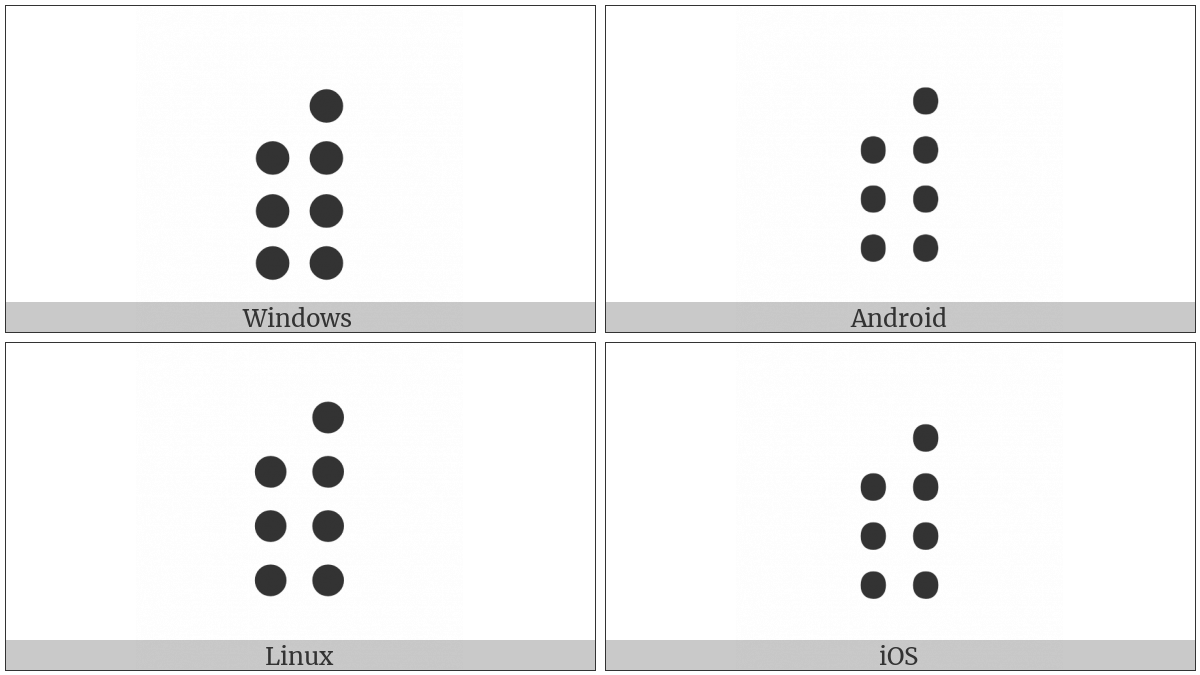 Braille Pattern Dots-2345678 on various operating systems