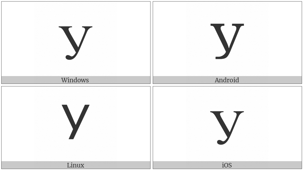 Cyrillic Capital Letter U on various operating systems