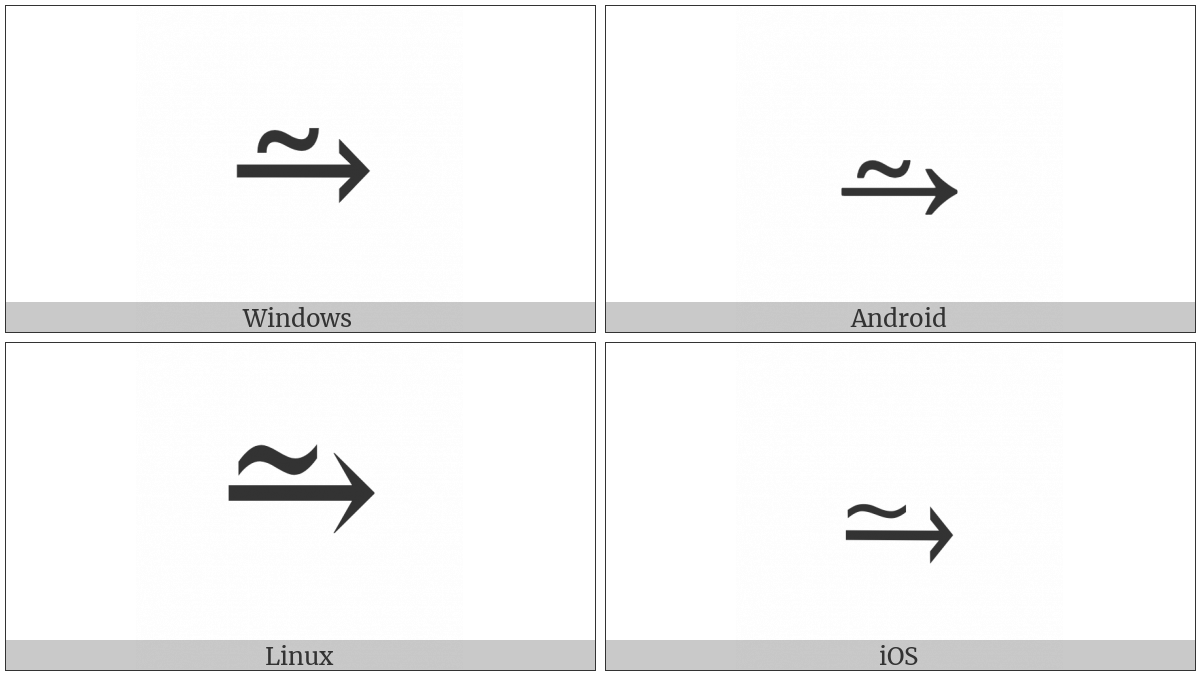 Tilde Operator Above Rightwards Arrow on various operating systems