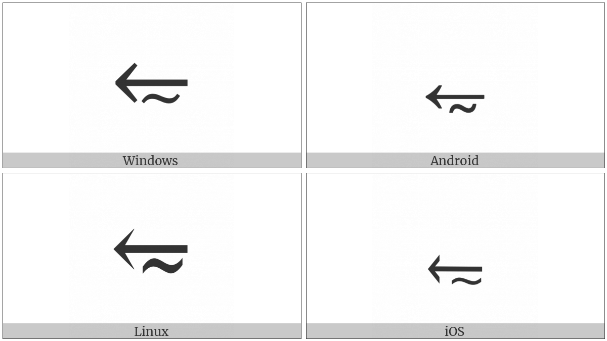 Leftwards Arrow Above Tilde Operator on various operating systems