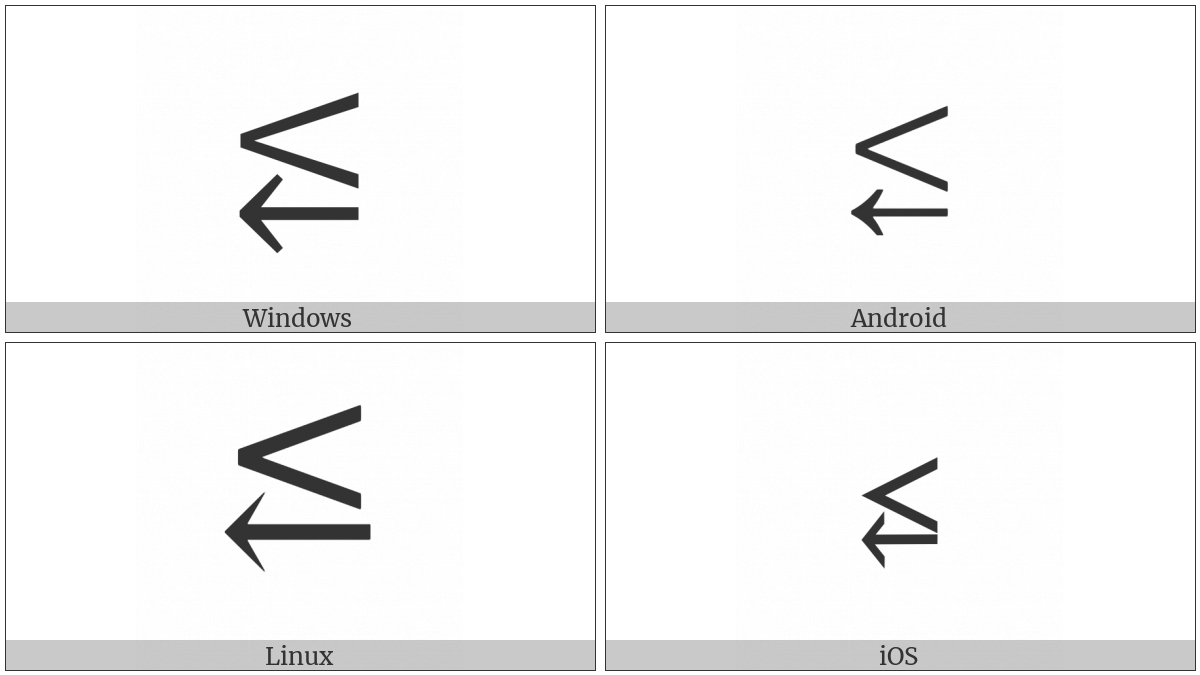 Less-Than Above Leftwards Arrow on various operating systems