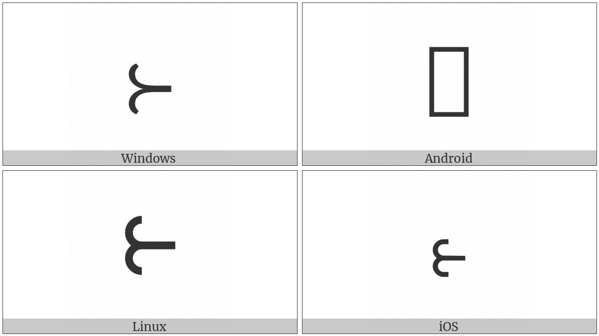 Left Fish Tail on various operating systems