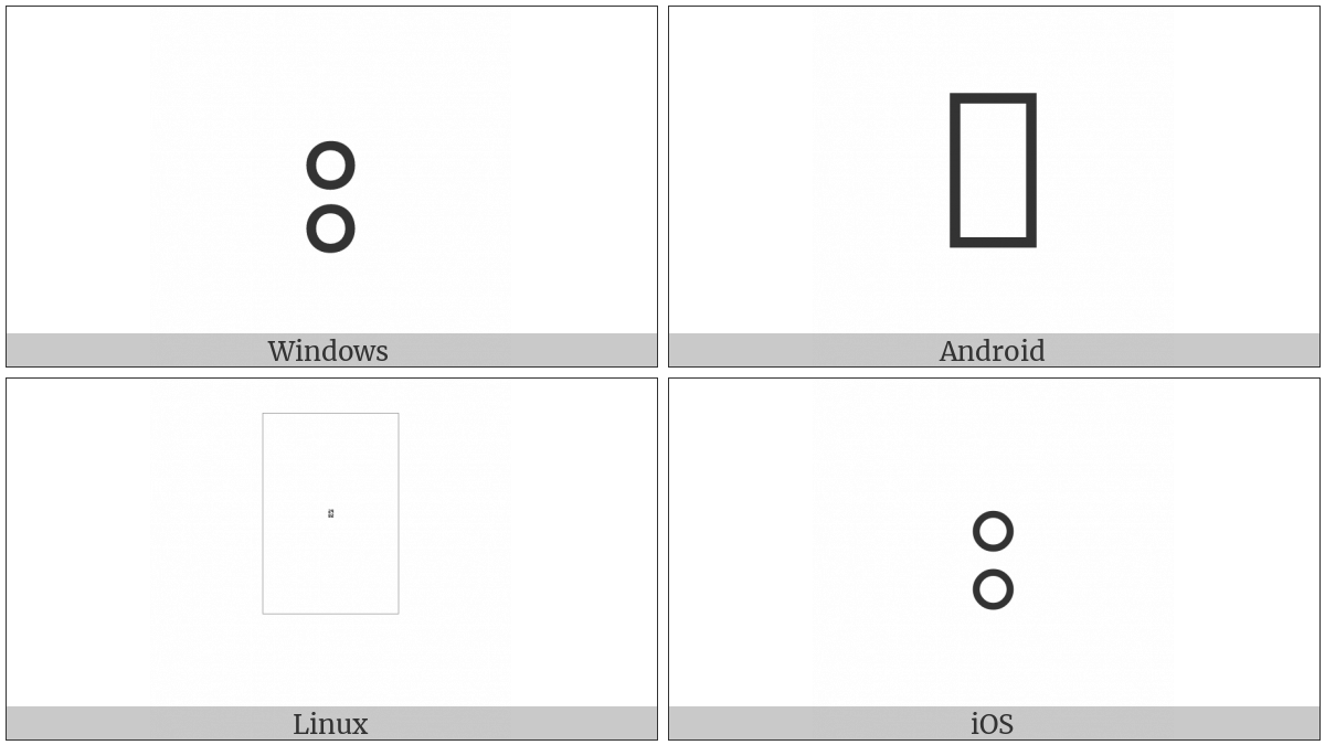 Z Notation Type Colon on various operating systems