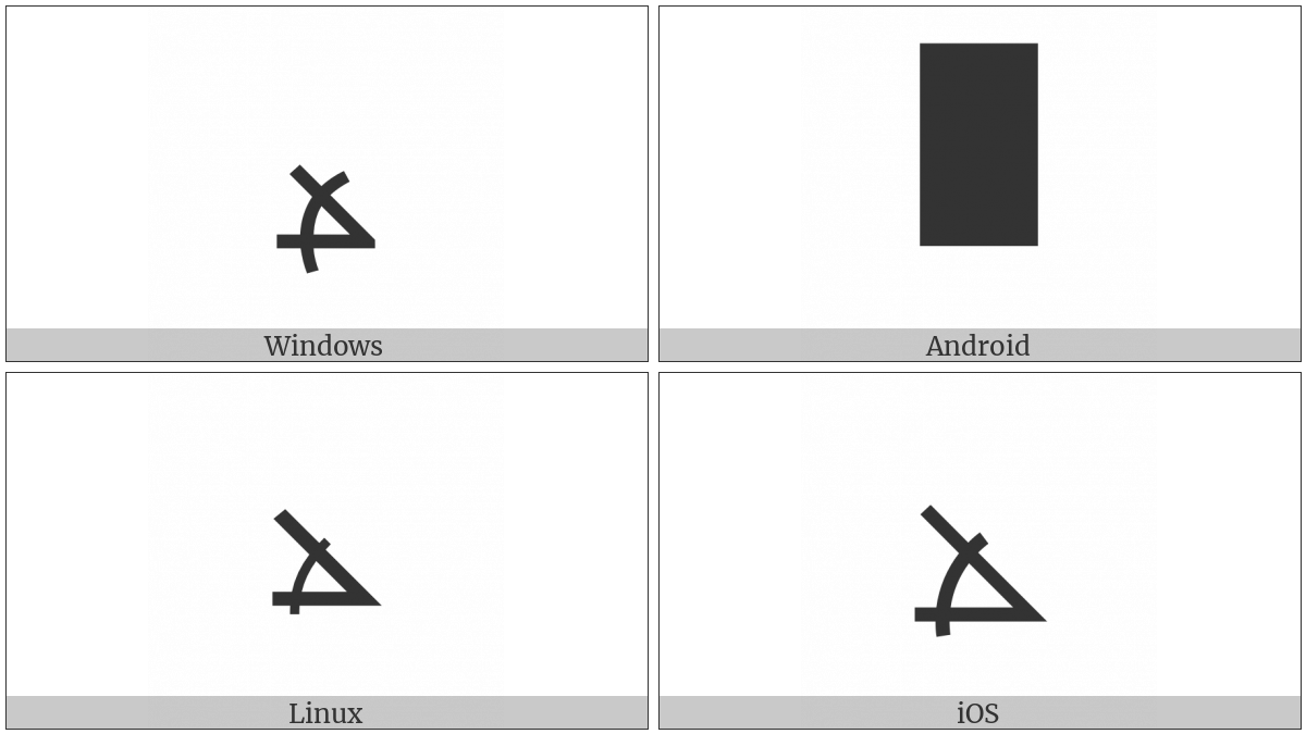 Measured Angle Opening Left on various operating systems