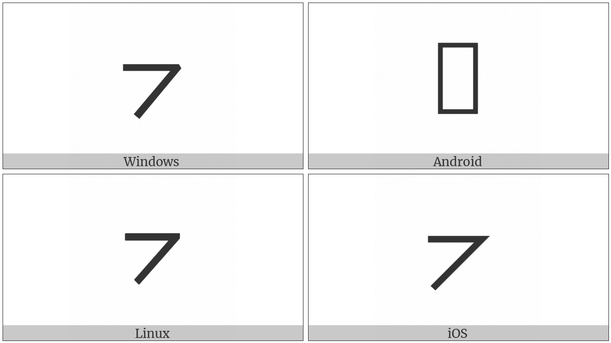 Turned Angle on various operating systems