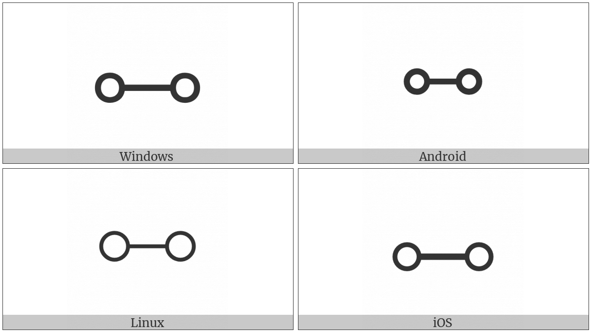 Double-Ended Multimap on various operating systems