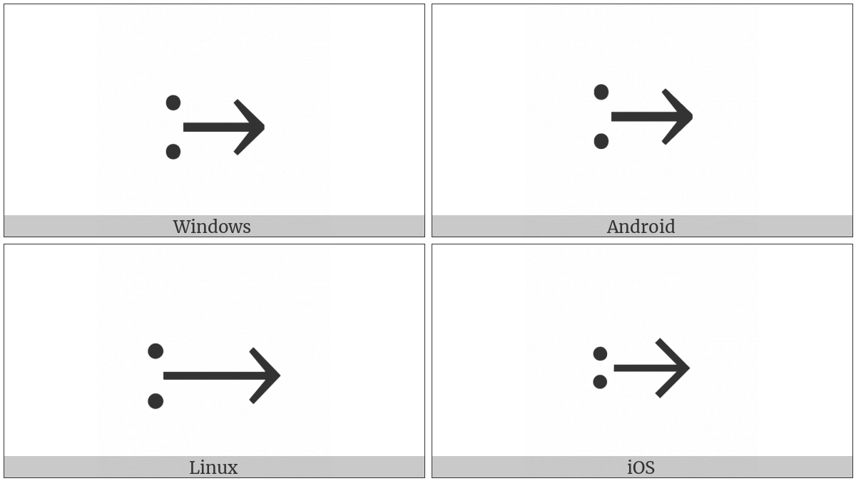 Rule-Delayed on various operating systems