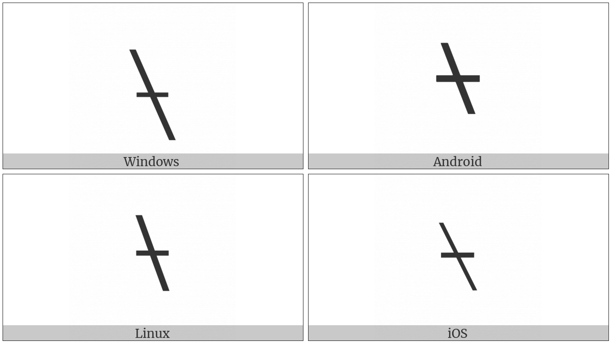 Reverse Solidus With Horizontal Stroke on various operating systems