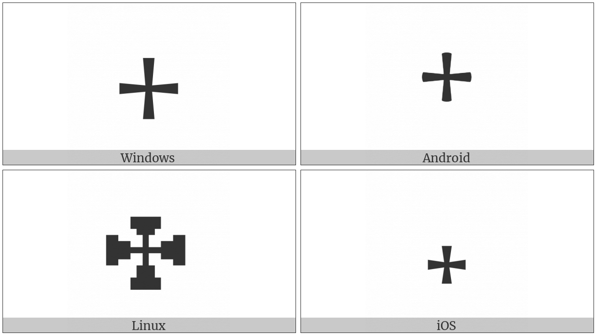 Tiny on various operating systems