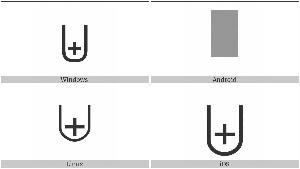 N-Ary Union Operator With Plus on various operating systems