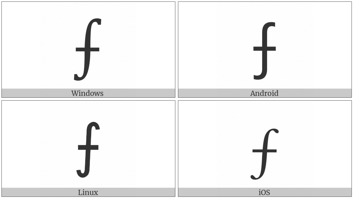 Finite Part Integral on various operating systems