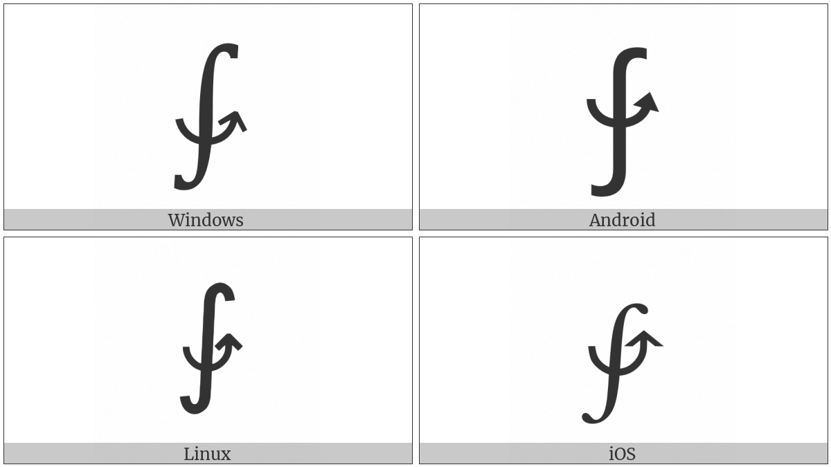 Anticlockwise Integration on various operating systems