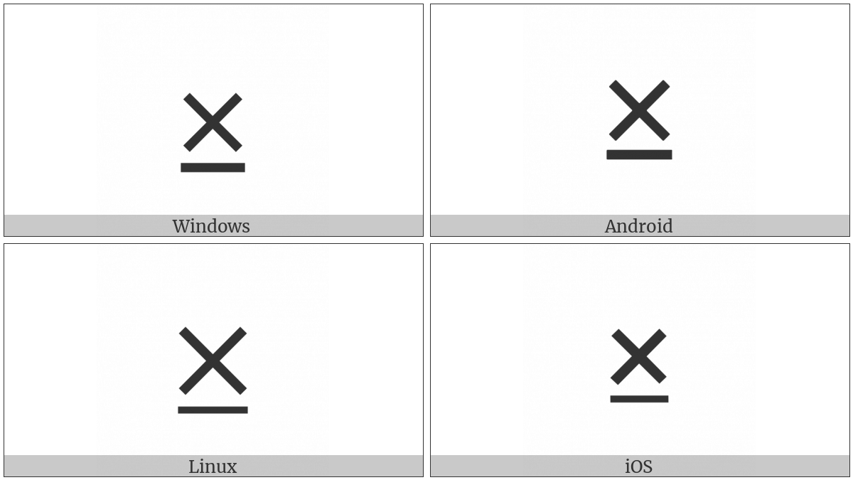 Multiplication Sign With Underbar on various operating systems