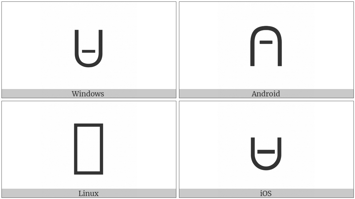 Union With Minus Sign on various operating systems