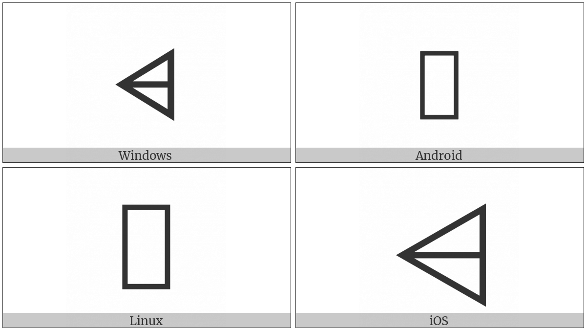 Z Notation Domain Antirestriction on various operating systems