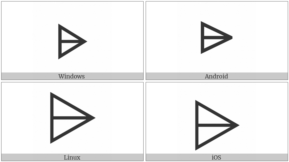 Z Notation Range Antirestriction on various operating systems