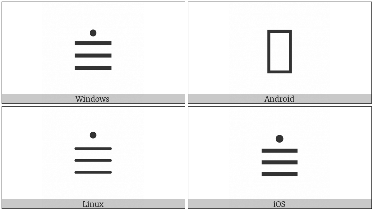 Identical With Dot Above on various operating systems