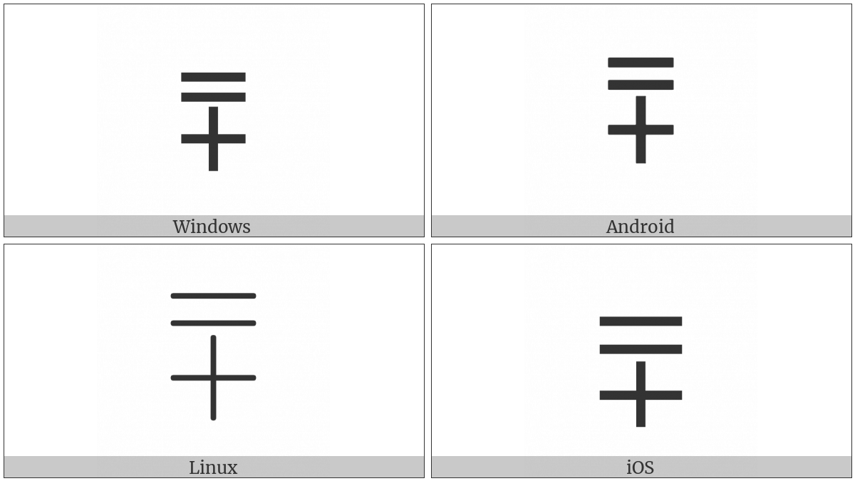 Equals Sign Above Plus Sign on various operating systems