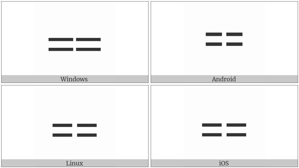 Two Consecutive Equals Signs on various operating systems