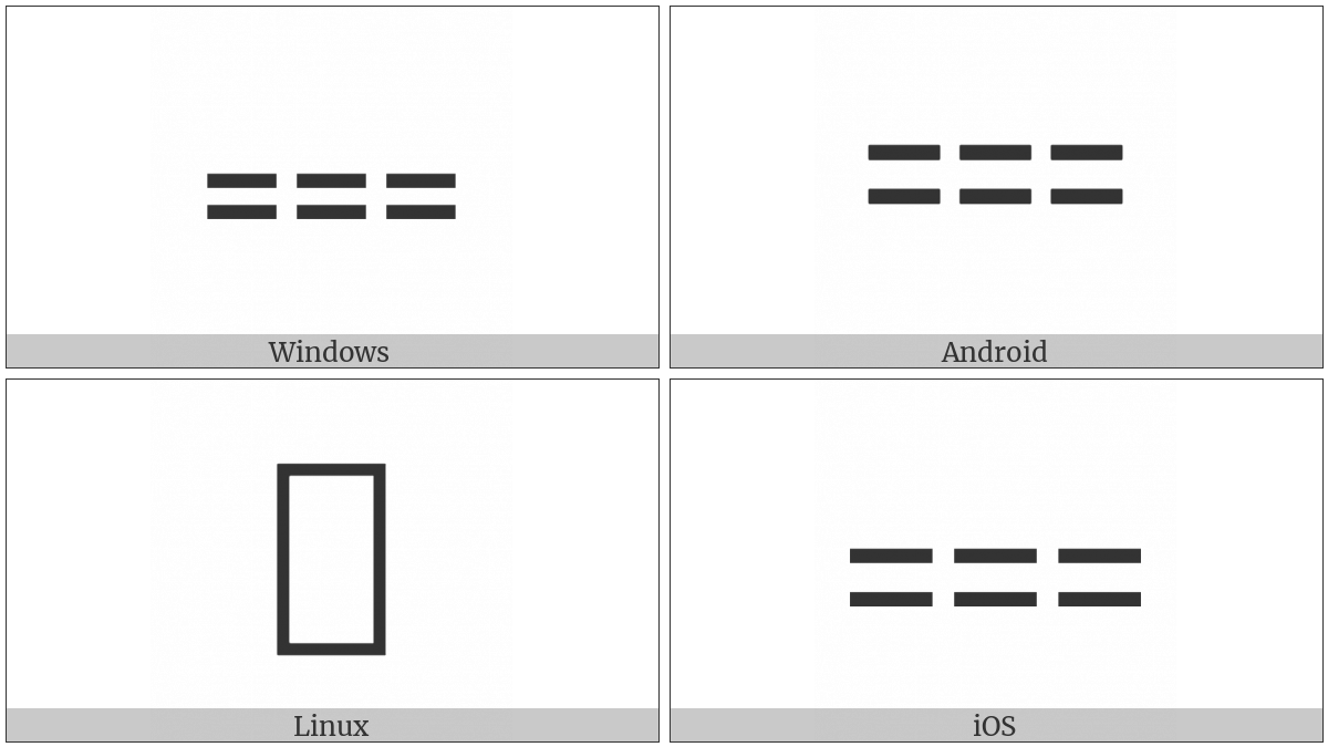 Three Consecutive Equals Signs on various operating systems