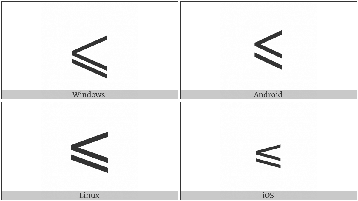 Less-Than Or Slanted Equal To on various operating systems