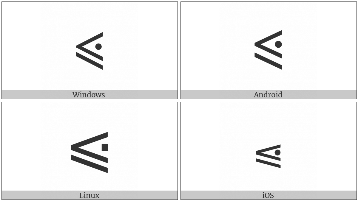 Less-Than Or Slanted Equal To With Dot Inside on various operating systems