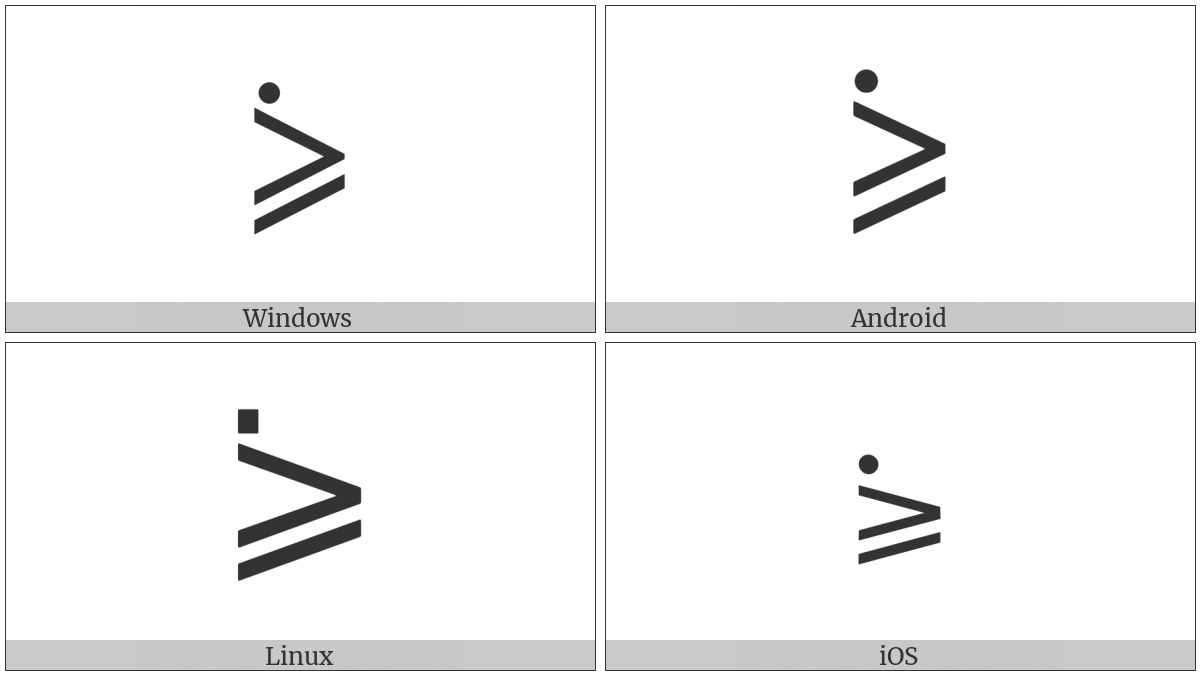 Greater-Than Or Slanted Equal To With Dot Above Left on various operating systems