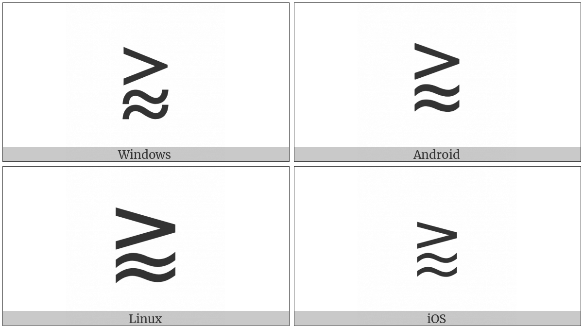 Greater-Than Or Approximate on various operating systems