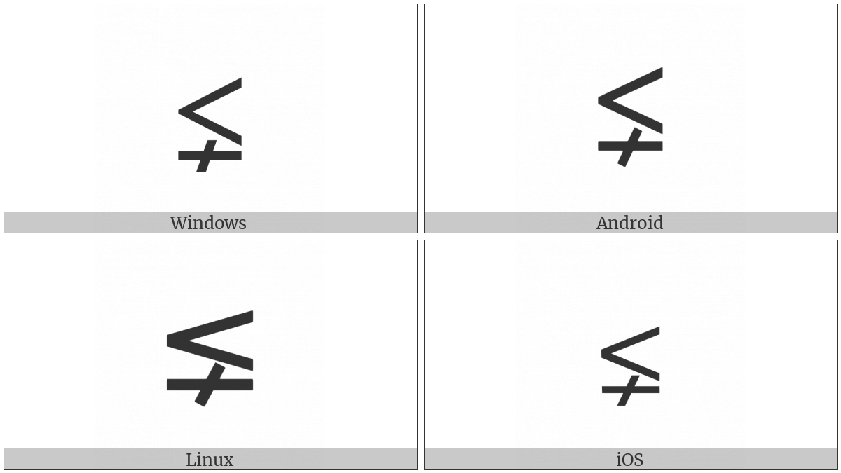 Less-Than And Single-Line Not Equal To on various operating systems