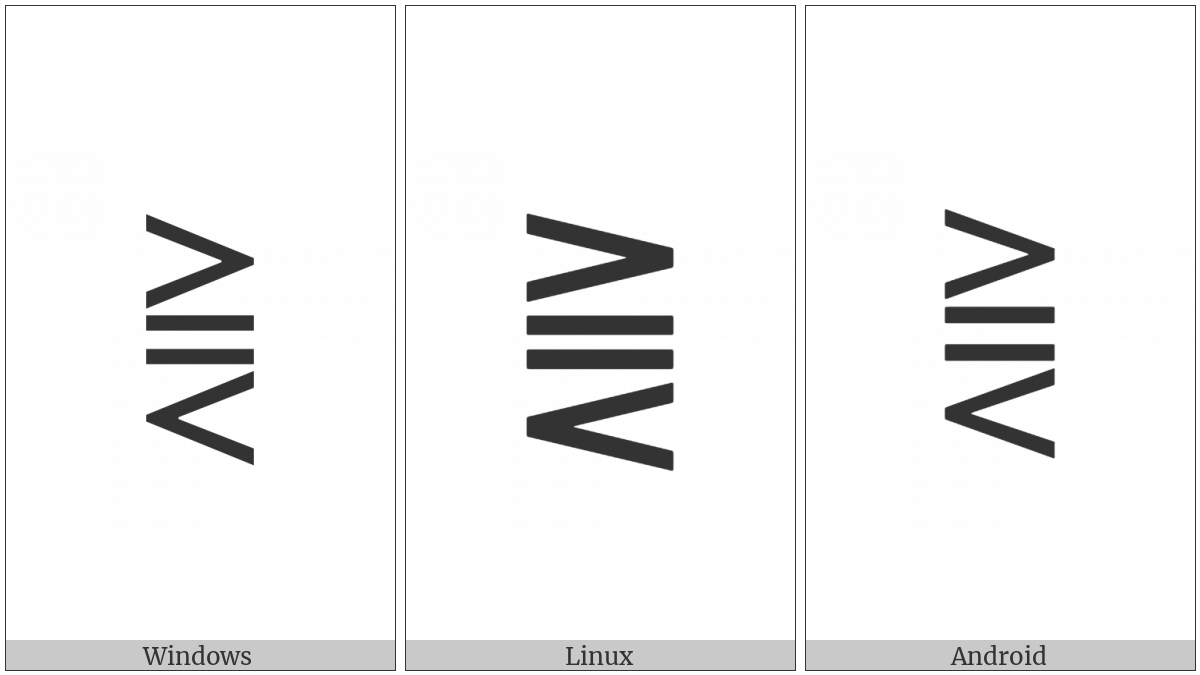 Greater-Than Above Double-Line Equal Above Less-Than on various operating systems