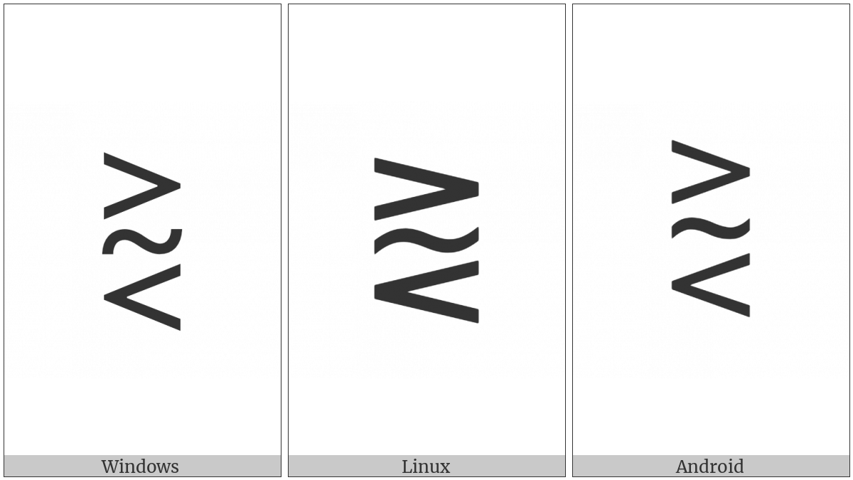 Greater-Than Above Similar Above Less-Than on various operating systems