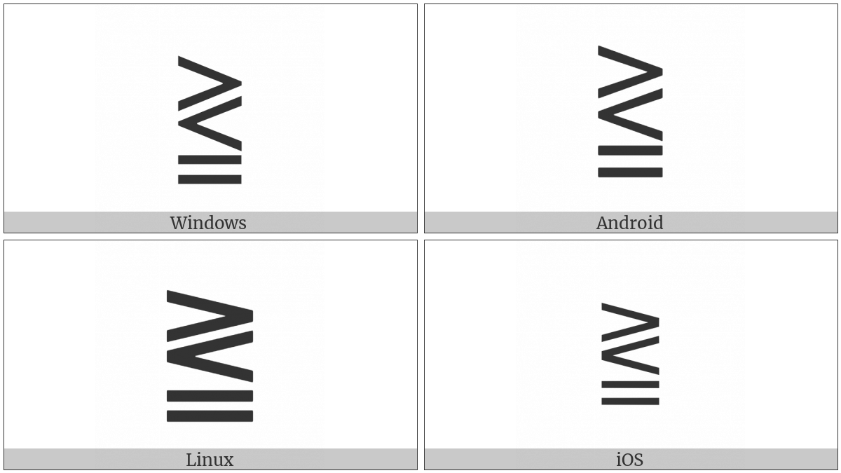 Greater-Than Above Less-Than Above Double-Line Equal on various operating systems