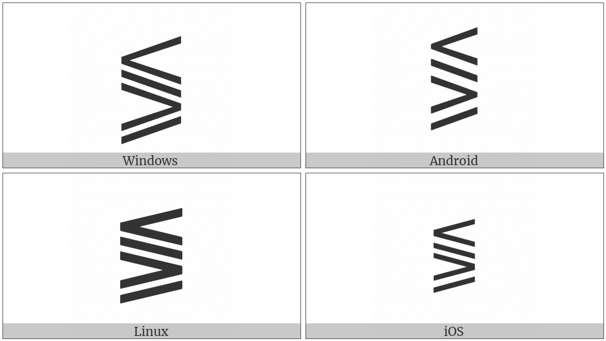 Less-Than Above Slanted Equal Above Greater-Than Above Slanted Equal on various operating systems