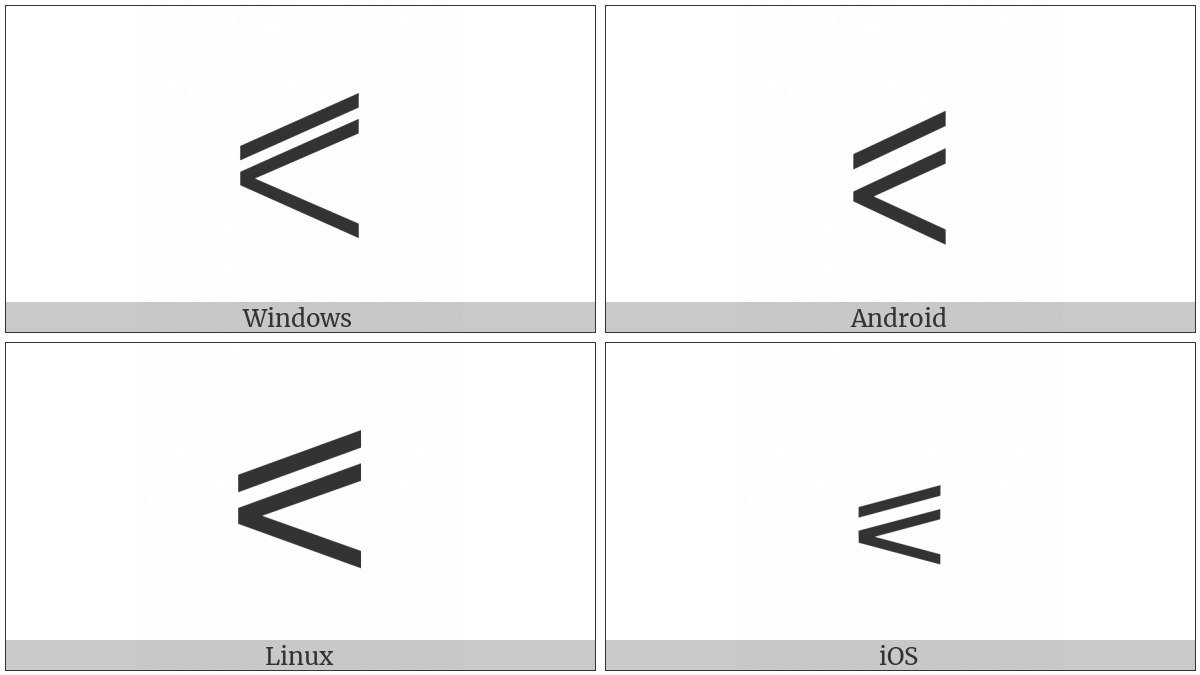 Slanted Equal To Or Less-Than on various operating systems