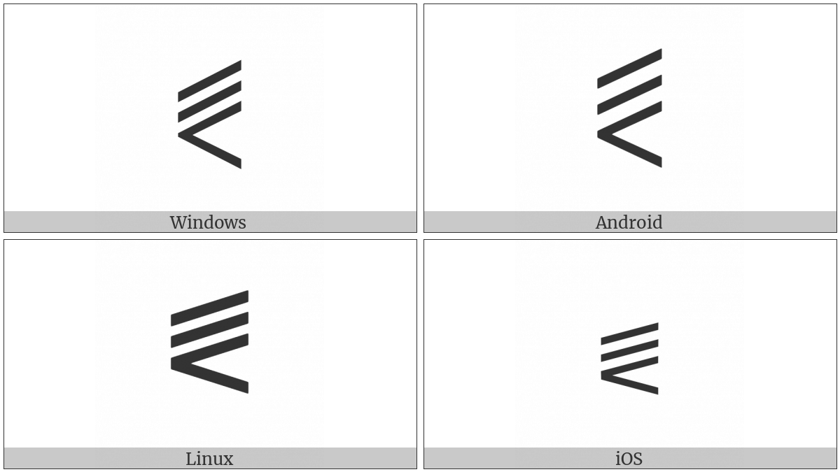 Double-Line Slanted Equal To Or Less-Than on various operating systems