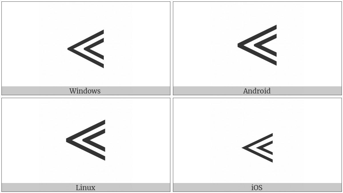 Double Nested Less-Than on various operating systems