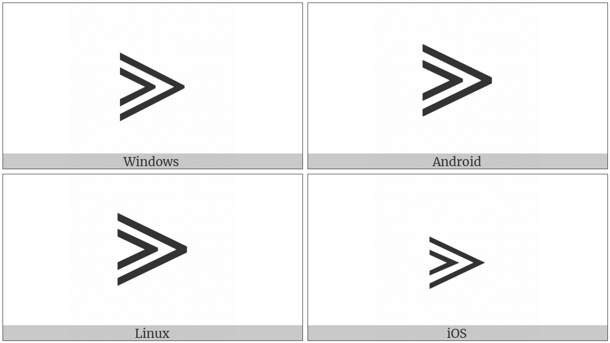 Double Nested Greater-Than on various operating systems