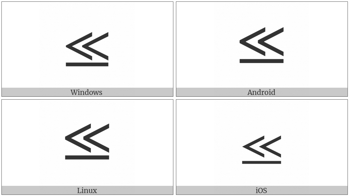 Double Nested Less-Than With Underbar on various operating systems