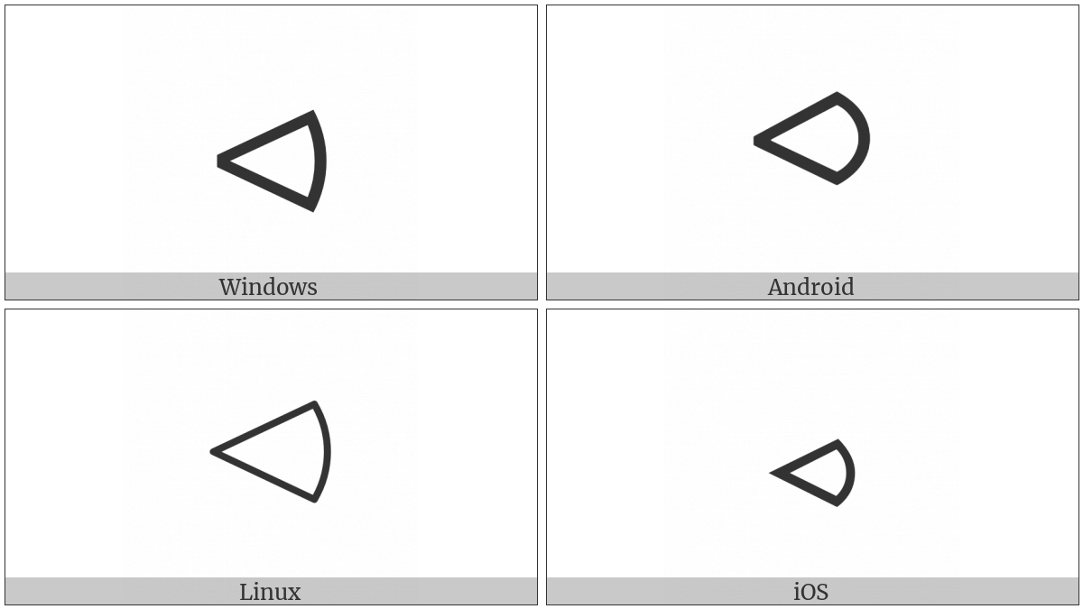 Less-Than Closed By Curve on various operating systems