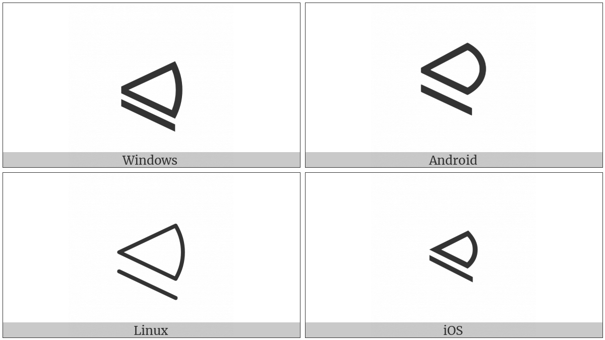 Less-Than Closed By Curve Above Slanted Equal on various operating systems