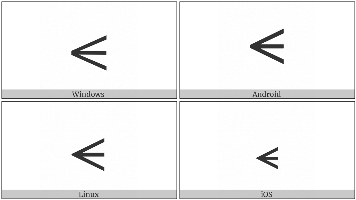 Smaller Than on various operating systems