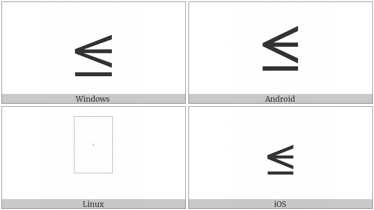 Smaller Than Or Equal To on various operating systems