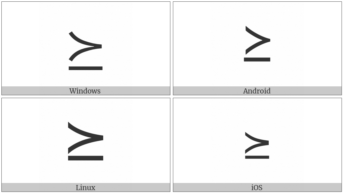 Succeeds Above Single-Line Equals Sign on various operating systems