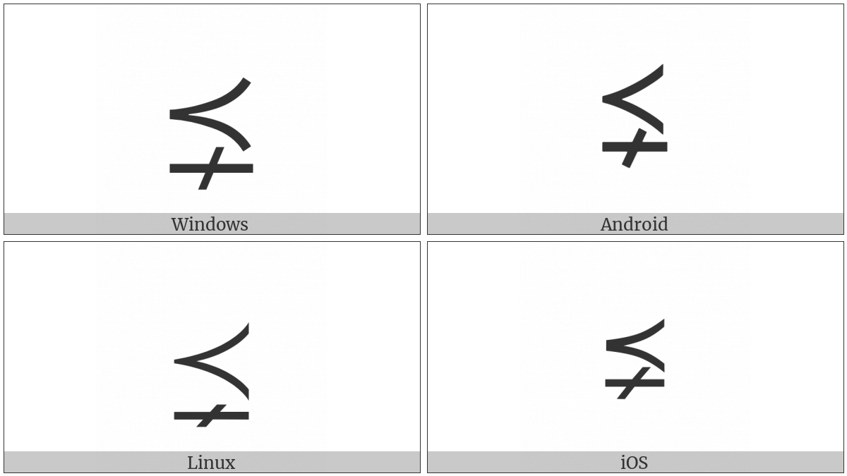 Precedes Above Single-Line Not Equal To on various operating systems