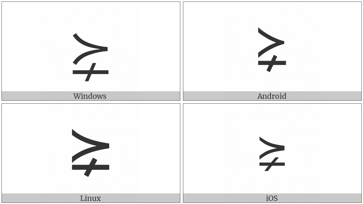 Succeeds Above Single-Line Not Equal To on various operating systems