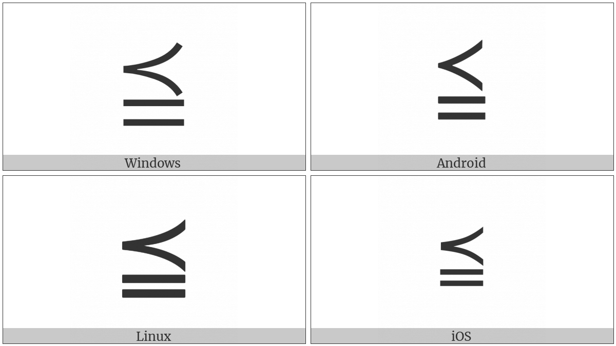 Precedes Above Equals Sign on various operating systems