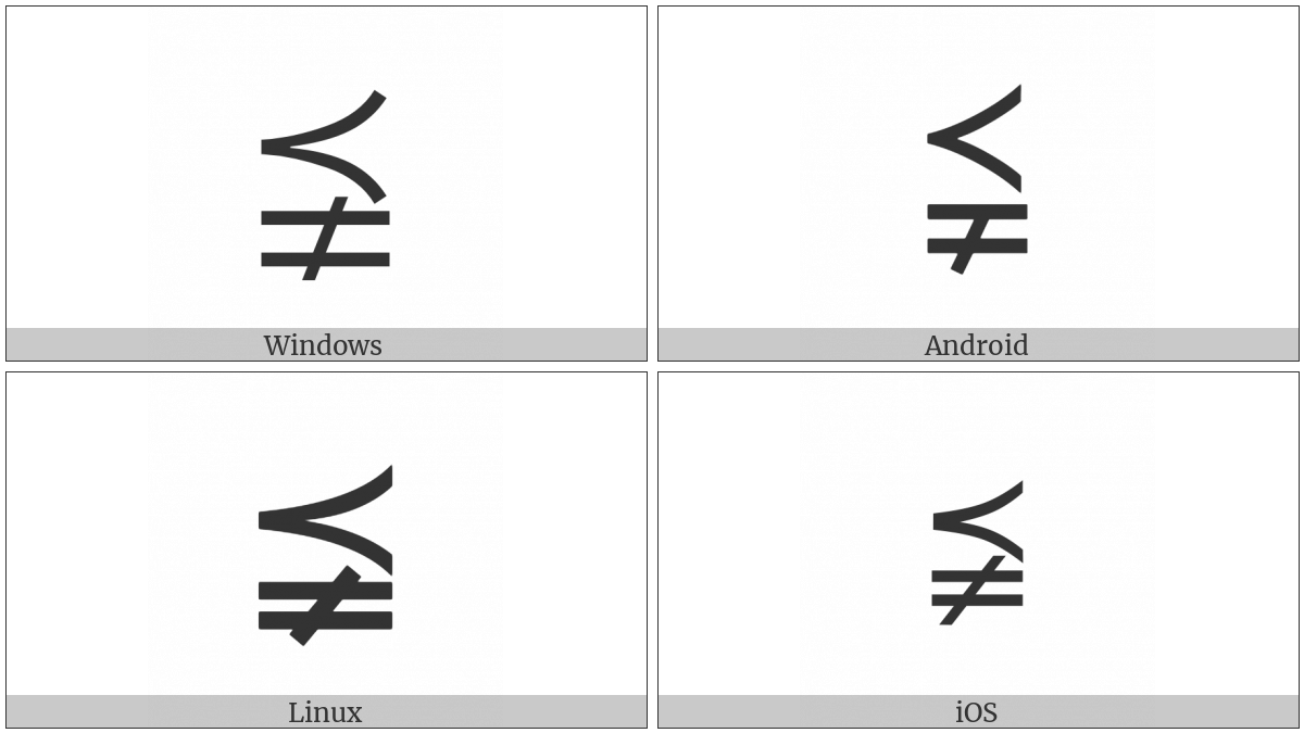 Precedes Above Not Equal To on various operating systems