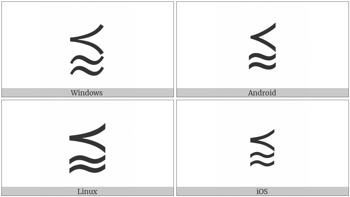 Precedes Above Almost Equal To on various operating systems