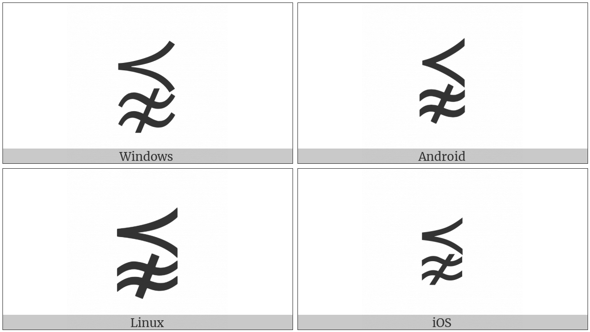 Precedes Above Not Almost Equal To on various operating systems