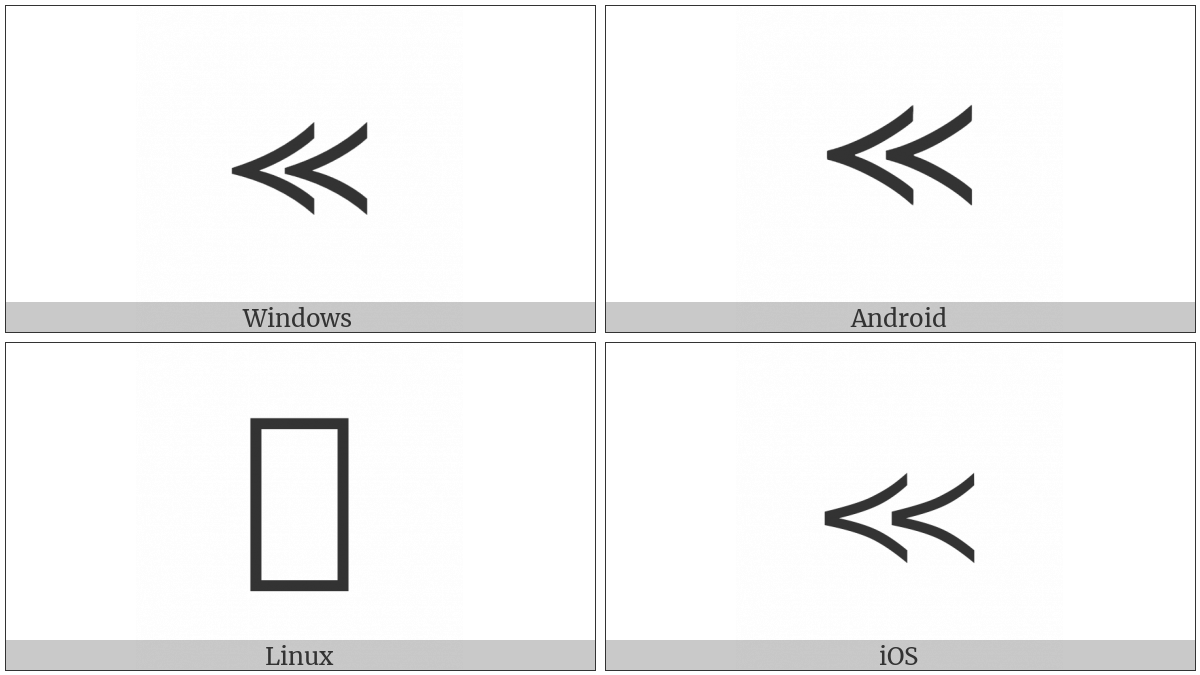 Double Precedes on various operating systems